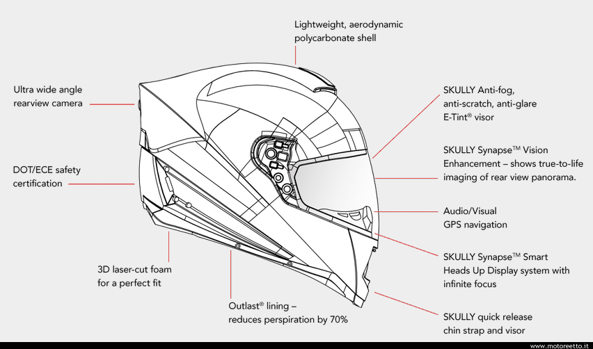 skully helmet specs