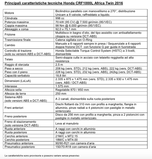 honda africa twin 2016 scheda tecnica spec