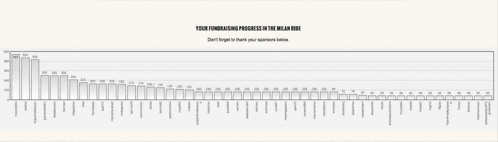 distinguished gentlemans laughs ranking milano