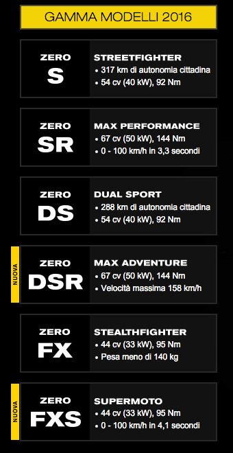zero motorcycles range gamma 2016