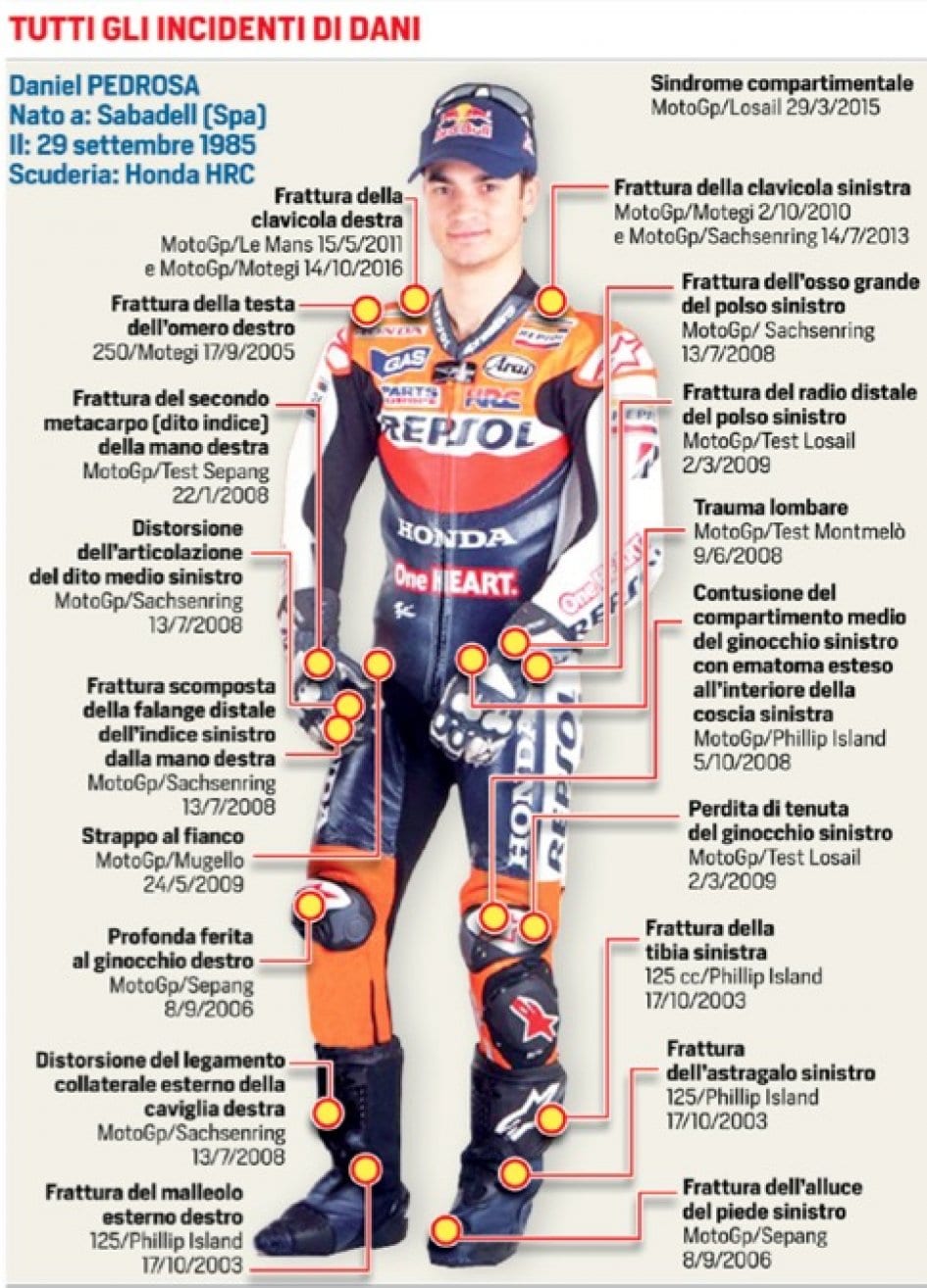 La impresionante lista de lesionados Dani Pedrosa