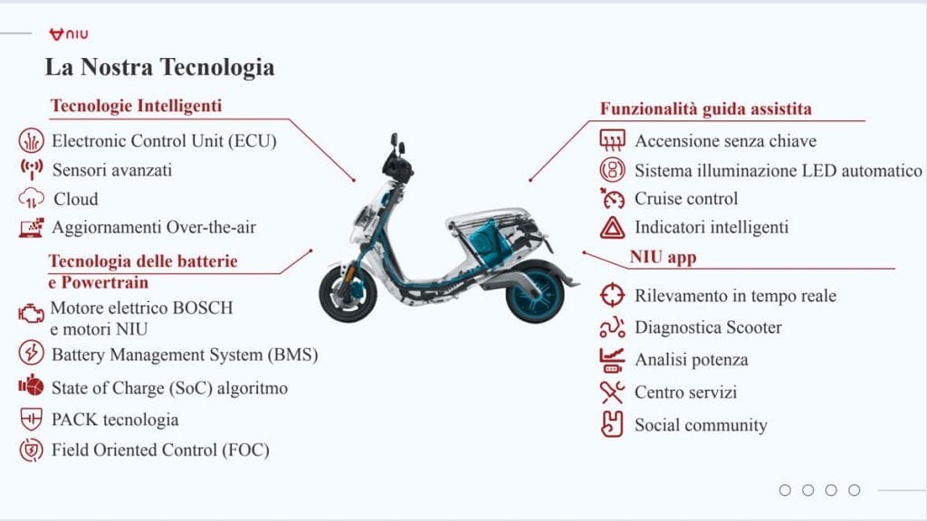 Niu-teknologi forklaret af motor